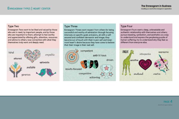 The 9 Enneagram types: virtual tool
