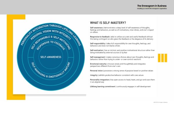 Enneagram self-mastery: virtual tool
