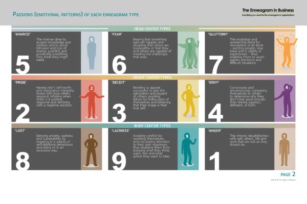 The 27 Enneagram subtypes: virtual tool