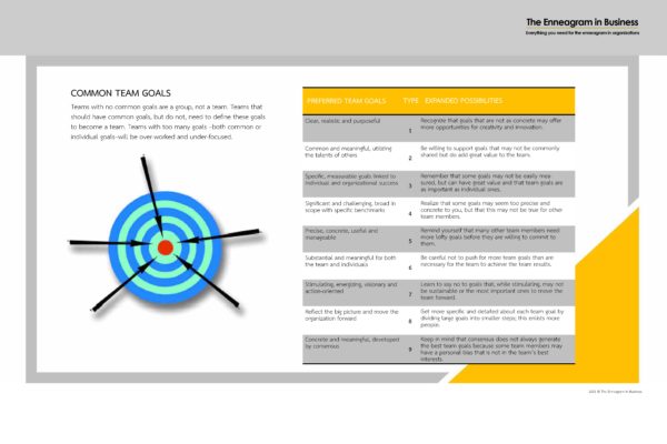 Full virtual Enneagram tool set