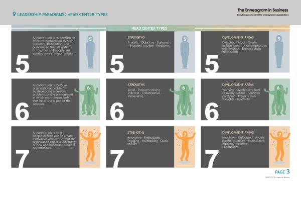 Full virtual Enneagram tool set