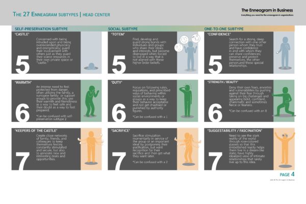 The 27 Enneagram subtypes: virtual tool