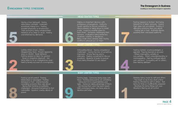 Full virtual Enneagram tool set
