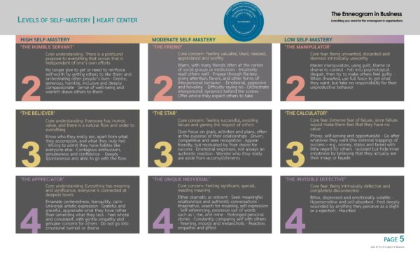 Enneagram self-mastery: virtual tool