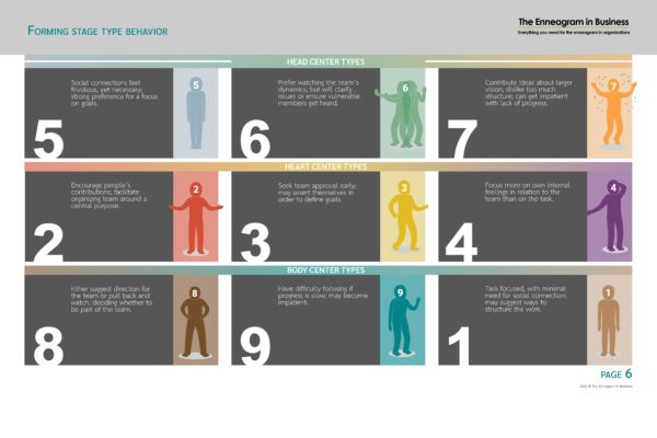 Enneagram teams: virtual tool