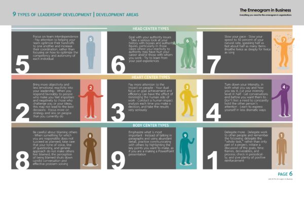 Enneagram leadership: virtual tool