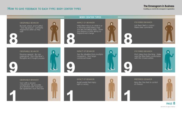 Enneagram interactions: virtual tool