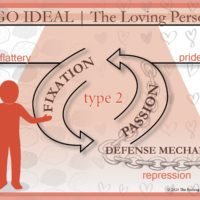 Defense Mechanism: Guardians of Our Type-Based Ego Structure | Type 2 guardians_of_our_type_graphic_type2