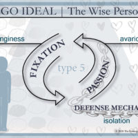 Defense Mechanism: Guardians of our Type-based Ego Structure | Type 5 Untitled-1