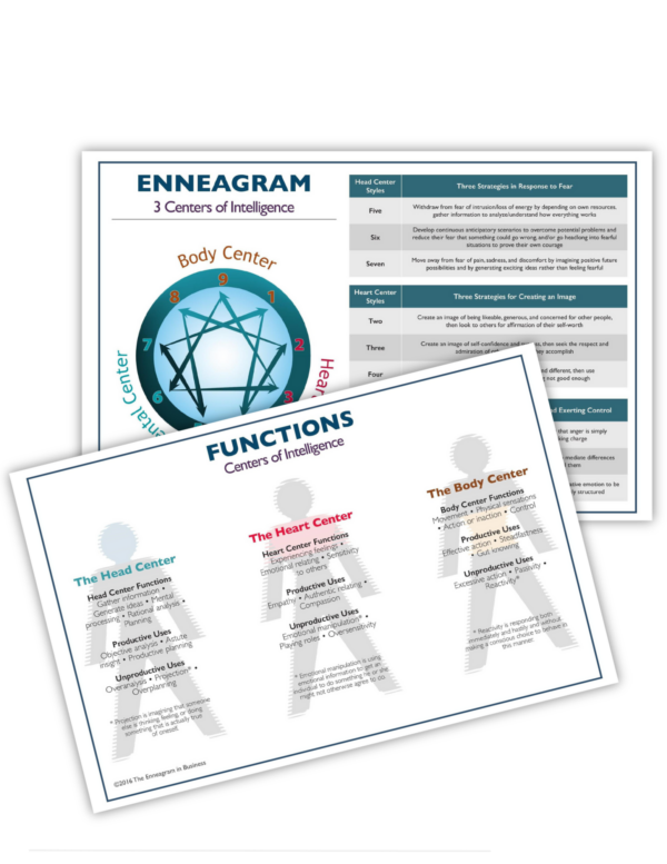 Typing by Enneagram Centers of Intelligence (set of 10)