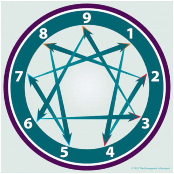 Classic | Large Enneagram Map