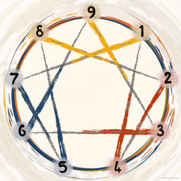 Dynamic | Small Enneagram Map
