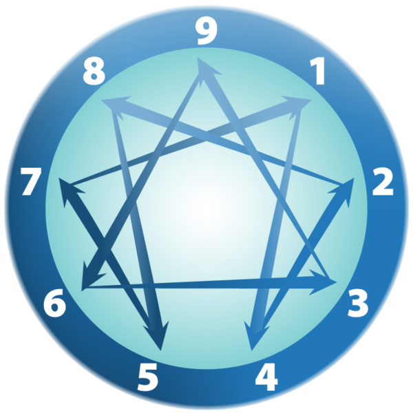 Enneagram Learning Portal Membership