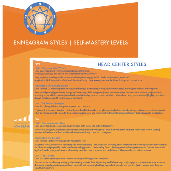 Enneagram Styles: Self-Mastery Levels