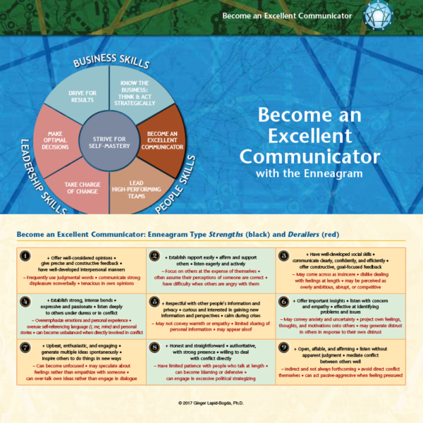 Become an Excellent Communicator