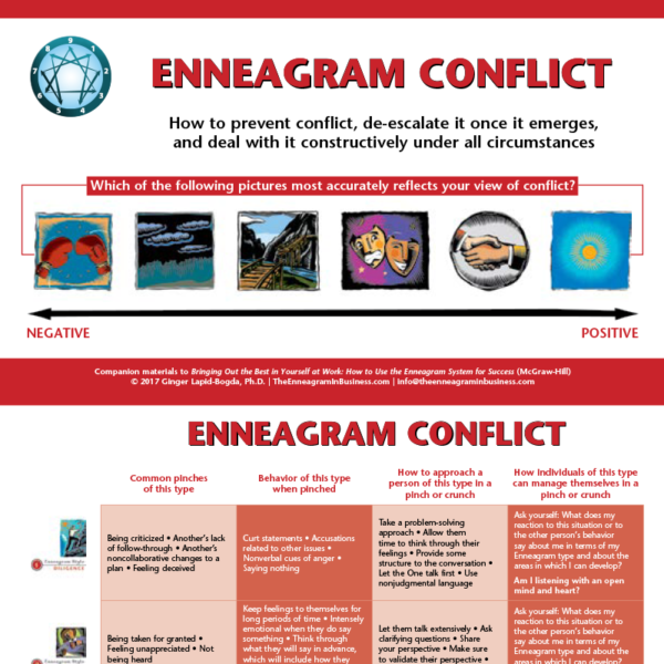 Enneagram Conflict