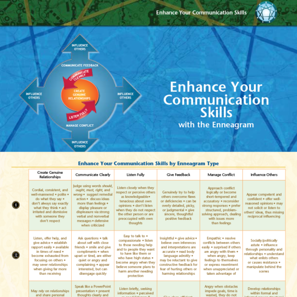 Enhance Your Communication Skills