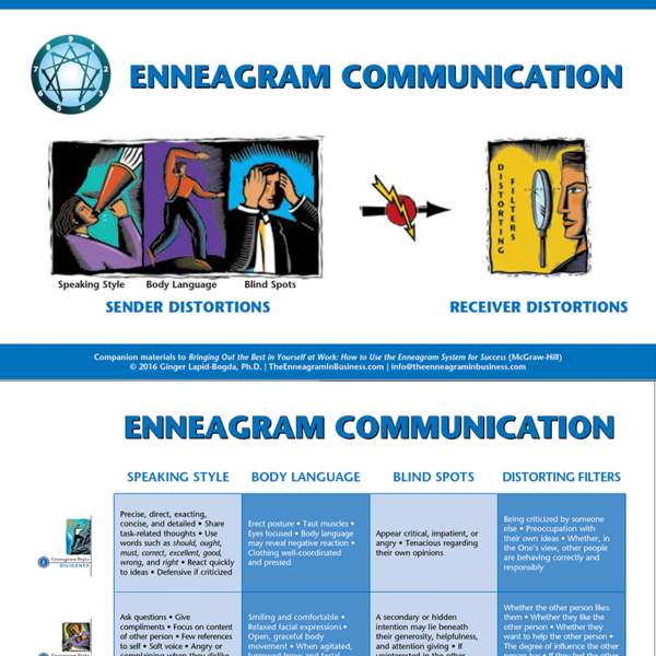 Enneagram Communication