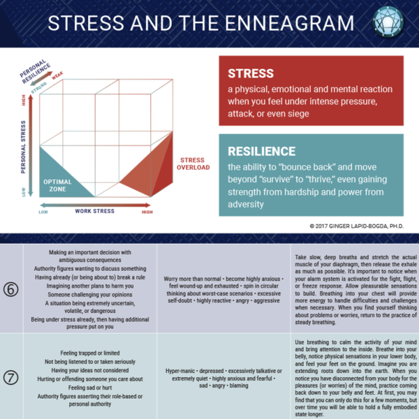 Stress and the Enneagram
