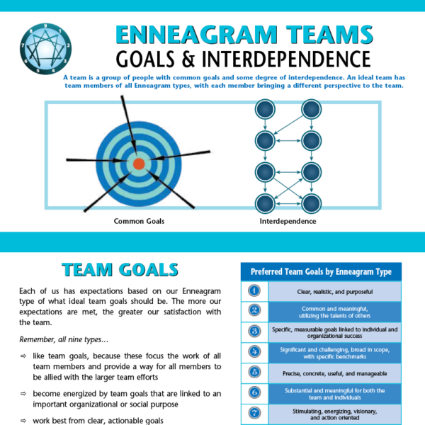 Enneagram Teams: Goals & Interdependence