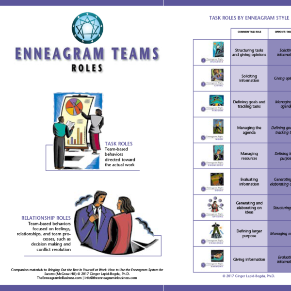 Enneagram Teams: Roles
