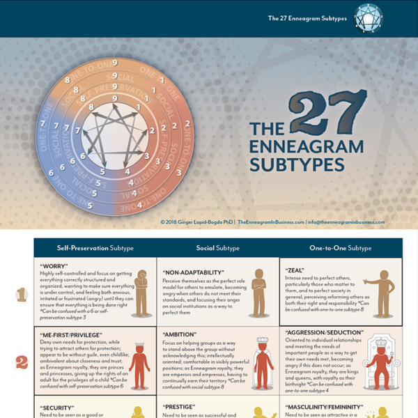 The 27 Enneagram Subtypes